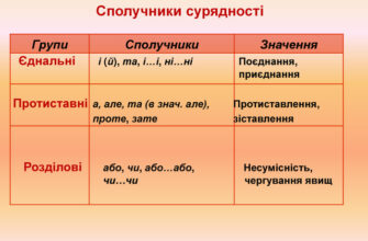 Що таке сполучники: визначення, види та приклади вживання