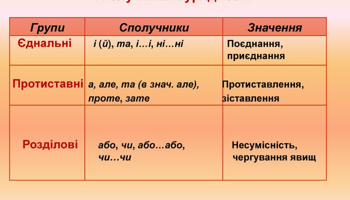 Що таке сполучники: визначення, види та приклади вживання