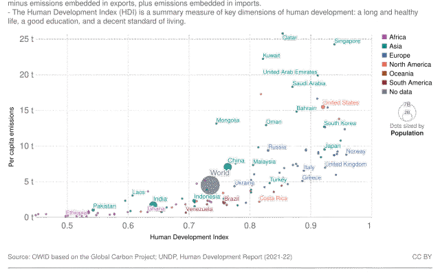 Що таке індекс людського розвитку: пояснення та значення для країн
