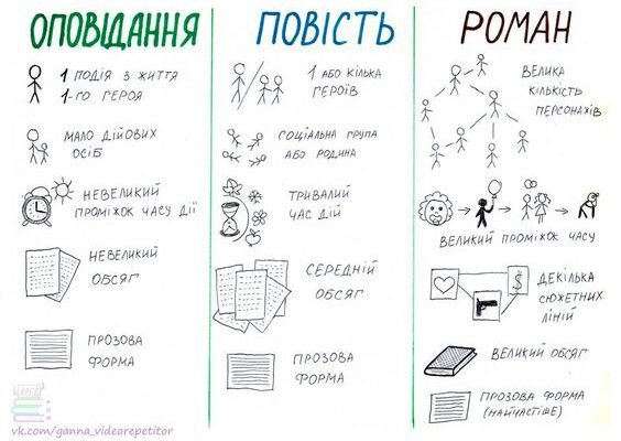 Що таке повість: визначення, особливості та приклади в літературі
