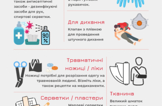 Що таке надзвичайна ситуація: визначення, ознаки та реагування
