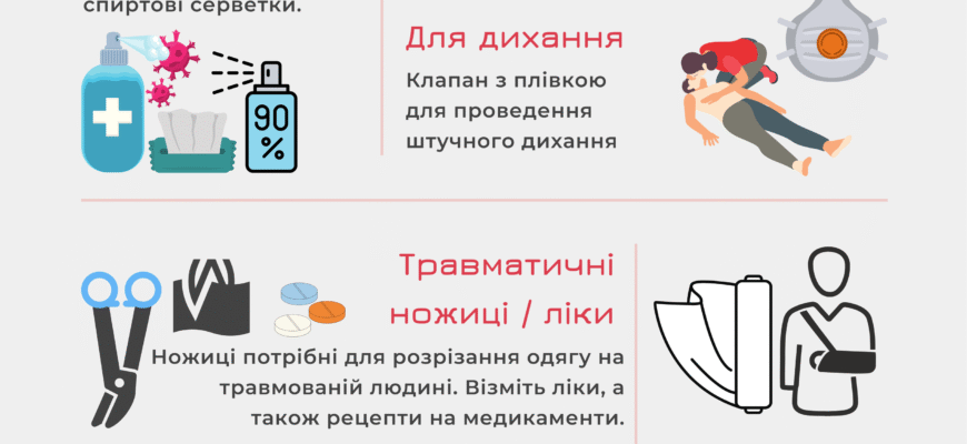 Що таке надзвичайна ситуація: визначення, ознаки та реагування