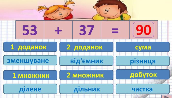 “Що таке різниця: визначення, типи та значення у повсякденні”