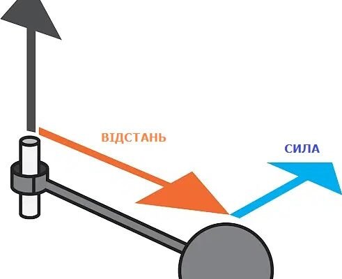 Що таке ньютон: визначення, історія та застосування одиниці сили Що таке ньютон: визначення, історія та застосування одиниці сили