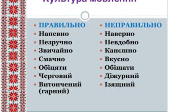 Діалектні слова: визначення, особливості та приклади для розуміння.