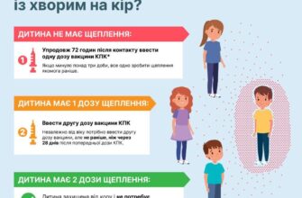 Що таке кір: симптоми, профілактика та лікування вірусного захворювання
