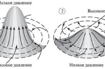 Антициклон: визначення, особливості та вплив на погоду в Україні