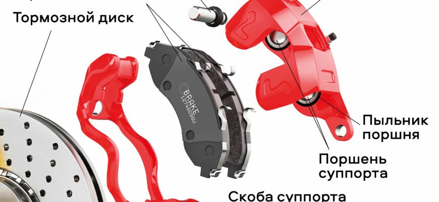 Що таке супорт в автомобілі: роль, функції та важливість цього елемента