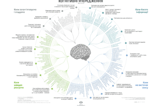 Упередження: поняття, причини виникнення та вплив на наше життя