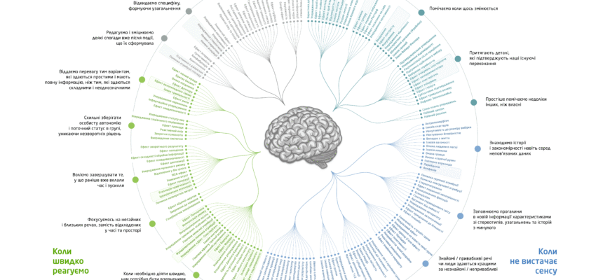Упередження: поняття, причини виникнення та вплив на наше життя