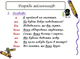 Займенник: визначення, види та приклади в українській мові