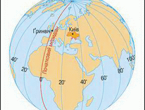 Що таке меридіан: роль у географії, медицині та нашому житті