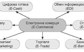 Інтернет-банкінг: Що Це Таке та Як Він Полегшує Фінансове Життя
