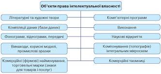 Що таке Інтелектуальна власність: Огляд прав та захисту в Україні