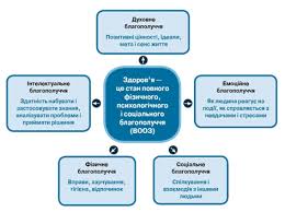 Що таке Ідеал: визначення, різновиди і роль у повсякденному житті