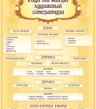 Розуміння Жанру: Визначення та Значення в Сучасній Культурі