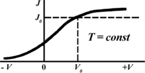 Емісія: Значення, Механізми та Вплив на Економіку України