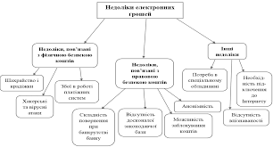 Що таке електронні гроші: основи, переваги та використання в онлайн-світі
