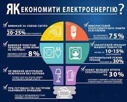Енергоефективність: Що це таке і як вона покращує ваше життя?
