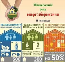 Енергозбереження: Визначення, Переваги та Реальні Стратегії Економії