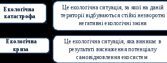 Екологічна криза: причини, наслідки та шляхи вирішення проблеми