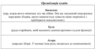 Епічна поема: визначення, особливості та роль у літературі