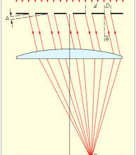 Дифракція: Визначення, принципи та приклади застосування в житті