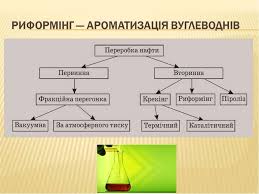 Що таке Крекінг: Процес, Види та Застосування в Нафтовій Промисловості
