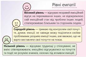Емпатія: Що Це Таке і Як Навчитися Її Розвивати в Собі