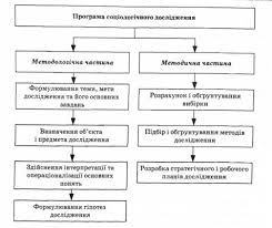 Дізнайтесь, що таке дослідження: визначення, методи та застосування