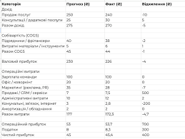 Звіт: Визначення, структура та значення в сучасному світі