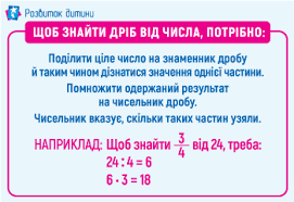 Зрозумійте Що Таке Дроби: Основи, Пояснення та Приклади Використання