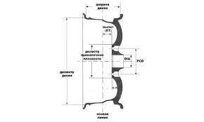 Ет на Дисках: Основи, Призначення та Вплив на Ваш Комп’ютер