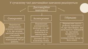 Дистанційне навчання: Що це таке і як працює в сучасному світі?