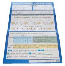 Звуковий запис слів: що це таке та чому він важливий для вас