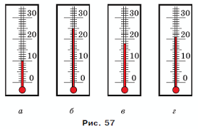 Що таке Координатний промінь: Опис, властивості та використання