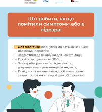 Що таке ЗПСШ: Розуміння захворювань, шляхи передачі та профілактика
