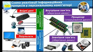Розуміння комп’ютера: що це таке та як він змінює наше життя?