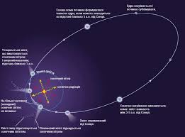 Комета: Визначення, Властивості та Вплив на Зоряне Небо