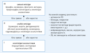 Кодеїн: Що це таке, його застосування та потенційні ризики
