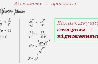 Що таке відношення: визначення, приклади та їх роль у математиці