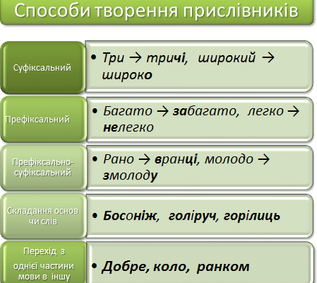 Загадкові прислівники: визначення, типи та приклади використання