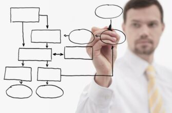 Блок-схема: Определение, назначение и использование в практике