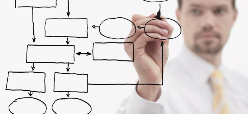 Блок-схема: Определение, назначение и использование в практике