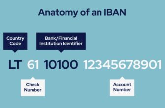Что такое номер счета: особенности, функции и необходимость использования