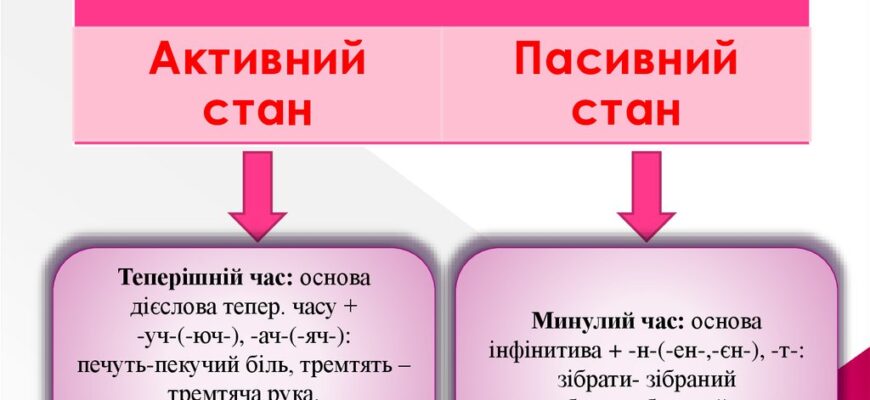 Що таке дієприкметник: визначення, приклади і особливості вживання