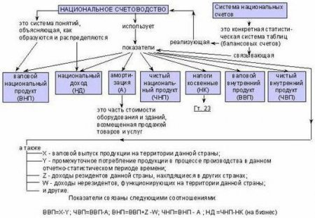 Що таке валовий національний продукт: визначення та значення для економіки Що таке валовий національний продукт: визначення та значення для економіки