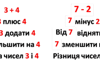 Розуміння різниці чисел: пояснення та практичні приклади